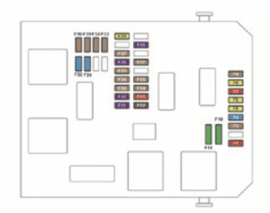 Peugeot 2008 (2020 - 2021) - fuse box diagram - dashboard - lower fusebox