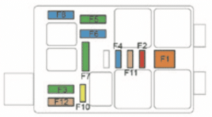 Peugeot 2008 (2020 - 2021) - fuse box diagram - dashboard - upper fusebox