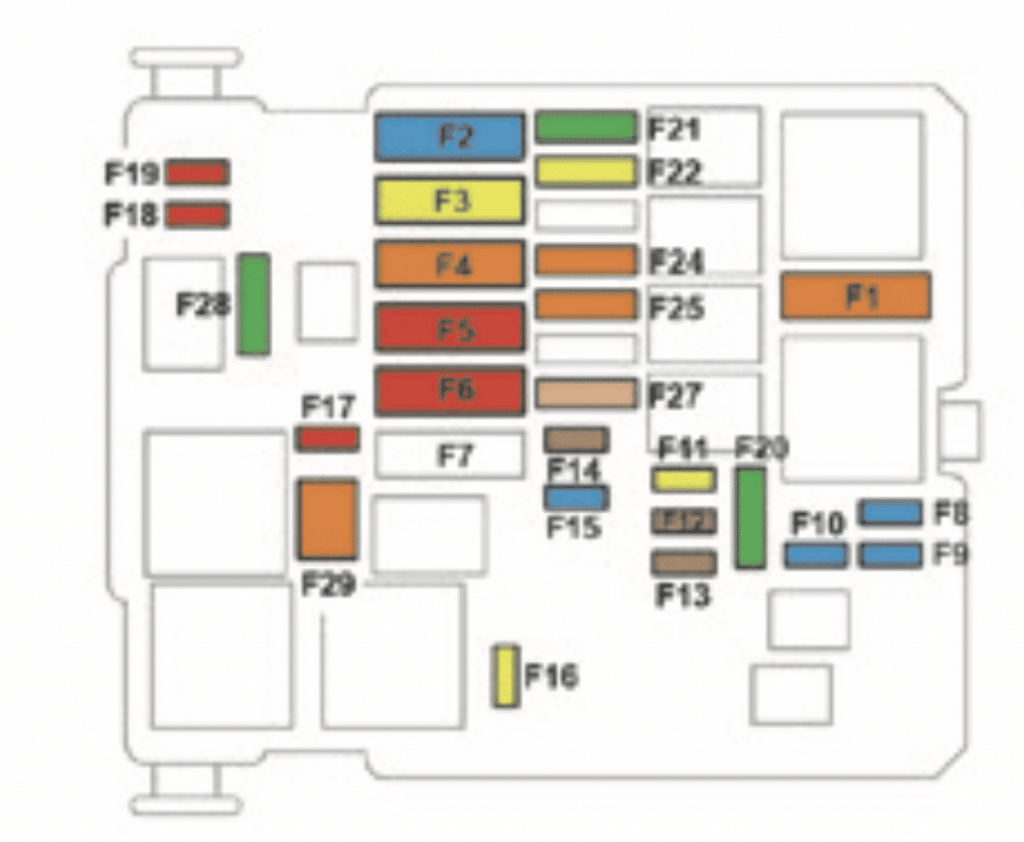 Peugeot 2008 (2020 - 2021) - fuse box diagram - Auto Genius