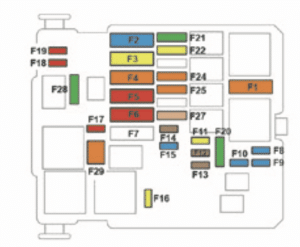 Peugeot 2008 (2020 - 2021) - fuse box diagram - engine compartment