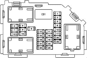 Hummer H2 - fuse box diagram - fuse box diagram - passenger compartment