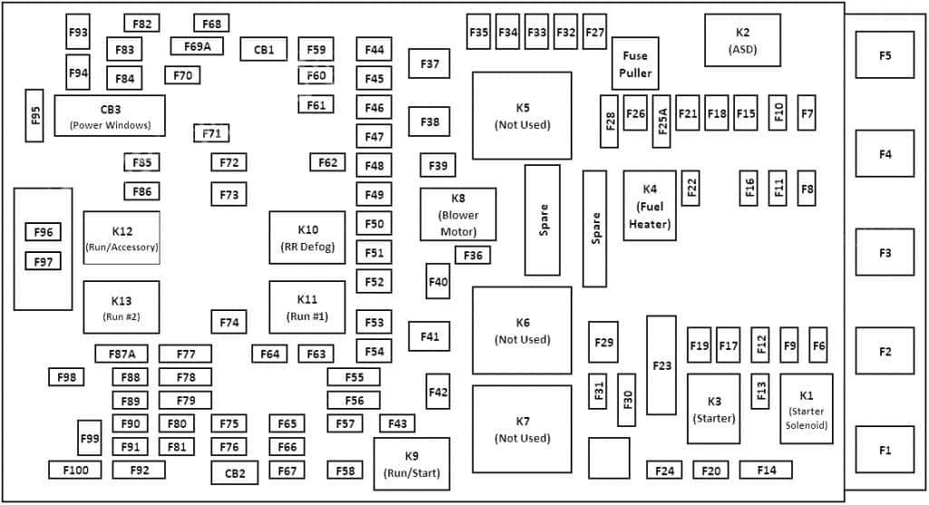Jeep Cherokee (2016) fuse box diagram Auto Genius