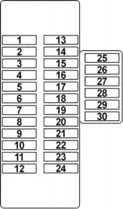 Nissan 300ZX - fuse box diagram - passenger compartment LHD