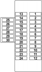 Nissan 300ZX - fuse box diagram - passenger compartment RHD