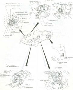 Nissan 300ZX - fuse box diagram - relay location (EFI Relay / Uphold Relay / Injector Blower Timer / Wiper Relay / Headlamp Relay/ Headlamp Timer / Passing Relay)