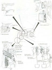 Nissan 300ZX - fuse box diagram - relay location (Warning Chime / Rear Fog Relay / Ignition Relay No.1 & No.2 / F.P.C.M. Relay / Blower Relay / Accessory Relay / Flasher Unit)