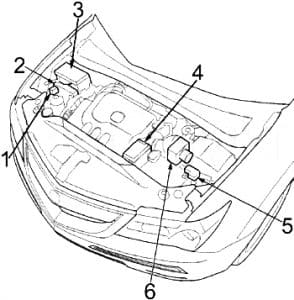 Acura MDX - fuse box diagram - engine compartment