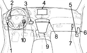 Acura MDX - fuse box diagram - passenger compartment