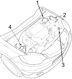 Acura RDX - fuse box diagram - engine compartment