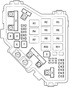 Acura RDX - fuse box diagram - engine compartment fuse box