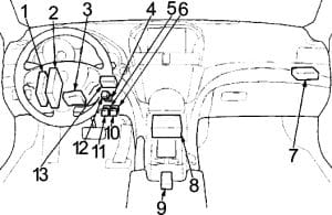 Acura TL - fuse box diagram - passenger compartment