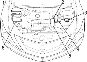 Acura ZDX - fuse box diagram - engine compartment