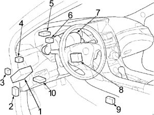 Acura ZDX - fuse box diagram - passenger compartment