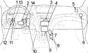 Acura ZDX - fuse box diagram - passenger compartment