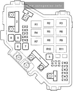 Acura CSX (2005 - 2011)- fuse and relay box diagram - engine compartment