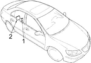 Acura RL - fuse box diagram