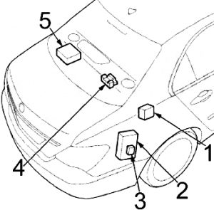 Acura RL - fuse box diagram