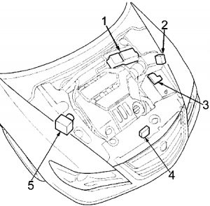 Acura RL - fuse box diagram - engine compartment