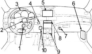 Acura RL - fuse box diagram - passenger compartment