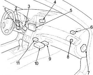 Acura RL - fuse box diagram - passenger compartment
