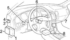 Acura TL - fuse box diagram - pasenger compartment