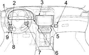 Acura TL - fuse box diagram - passenger compartment