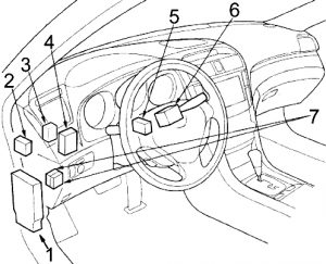 Acura TL - fuse box diagram - passenger compartment