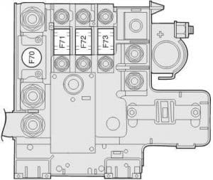 Alfa Romeo Brera - fuse box diagram - battery positive pole fuse box