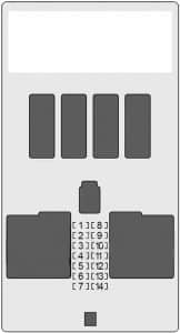 BMW 2-series - fuse box diagram - passenger compartment fuse box no. 2