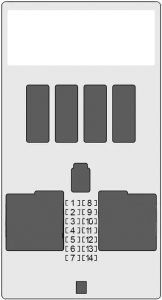 BMW X1 - fuse box diagram - passenger compartment fuse box no. 1