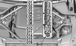 BMW X5 - fuse box diagram - integrated supply module - petrol engines (B48 - 2.0L xDrive30i)