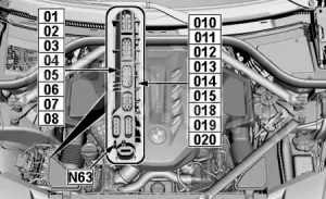 BMW X5 - fuse box diagram - integrated supply module - petrol engines (N63 - 4.4L V8 (xDrive50i and M50i)