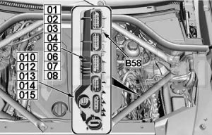 BMW X6 - fuse box diagram - integrated supply module - diesel engines b57