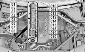 BMW X6 - fuse box diagram - integrated supply module - petrol engines N63