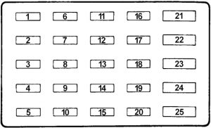 Cadillac Seville - fuse box diagram - passenger compartment fuse box