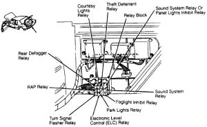 Cadillac Seville - fuse box diagram - relay location