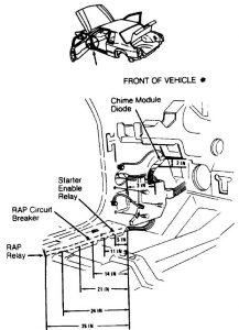 Cadillac Seville - fuse box diagram - relay location