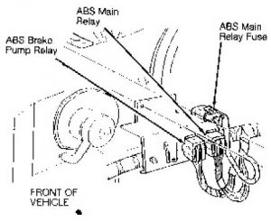 Cadillac Seville - fuse box diagram - relay location