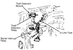 Cadillac Seville - fuse box diagram - relay location