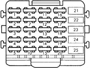 Eagel Premier - fuse box diagram - passenger compartment