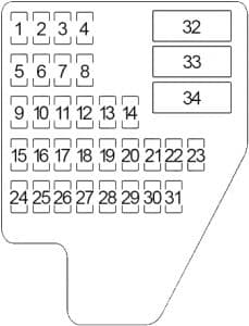 Pontiac Sunfire - fuse box diagram - passenger compartment (1995 - 1999)