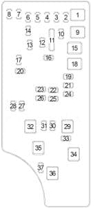 Jeep Compass - fuse box diagram