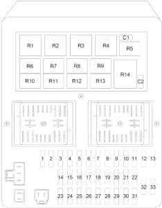 Jeep Grand Cherokee WJ - fuse box diagram -passenger compartment