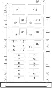 Jeep Grand Cherokee ZJ/ ZG - fuse box diagram - engine compartment fuse- box (1996 - 1999)