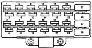 Jeep Grand Cherokee ZJ/ ZG - fuse box diagram - passenger compartment