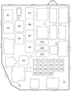 Jeep Grand Cherokee ZJ/ ZG - fuse box diagram - passenger compartment (1996 - 1998)