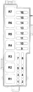 Jeep Grand Cherokee ZJ/ ZG - fuse box diagram - passenger compartment fuse- box (1993 - 1995)