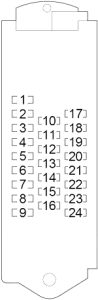 Lexus IS 220d - fuse box diagram - passenger compartment fuse box no. 1 (LH)