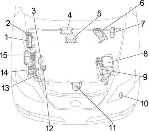 Lexus LS 460 - fuse box diagram - engine compartment LHD