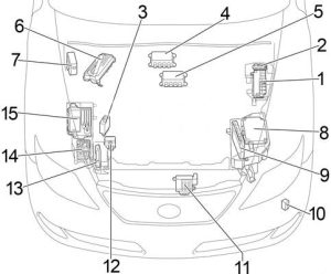 Lexus LS 460 - fuse box diagram - engine compartment RHD